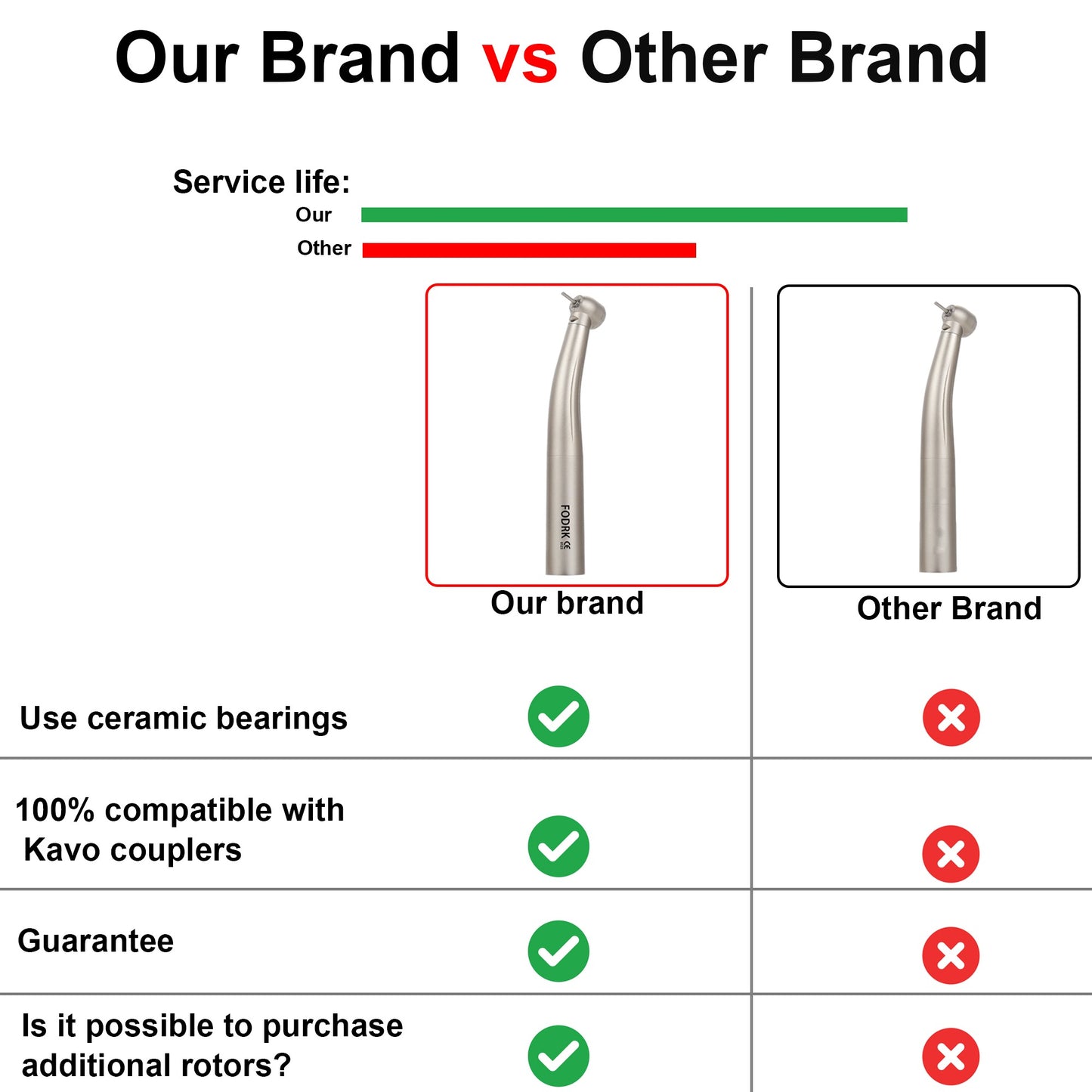 For KAVO Coupling Dental High Speed Optical Fiber Turbine rotation Pen Led Handpiece 45 Degree Standard Mini Torque Head