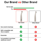 For KAVO Coupling Dental High Speed Optical Fiber Turbine rotation Pen Led Handpiece 45 Degree Standard Mini Torque Head