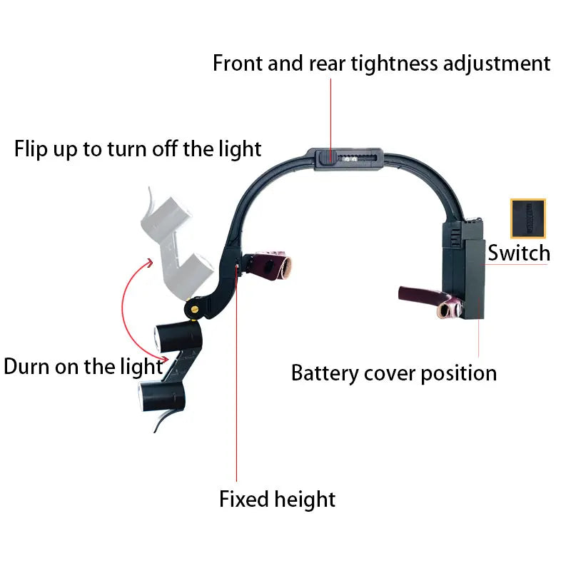 Dental 2.5X 3.5X Loupe Magnification Binocular Surgery Surgical Magnifier with Headlight LED Light Dentist Medical Loupes Lamp
