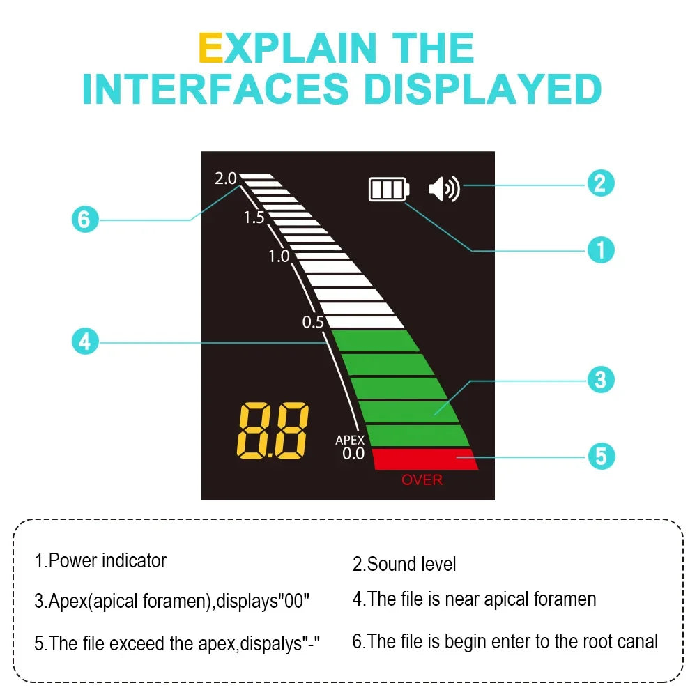EXP Dental Endo Apex Locator Dentistry Endodontics Root Canal Measurement Mini Root Canal Located Instruments Dentistry Tool
