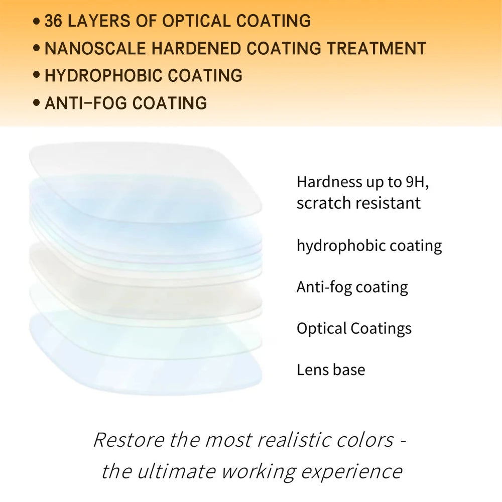 Exp 5pcs/Box Dental Single-Sided High-Definition Anti-fog Oral Mirror Nano-hardened Coating Anti-scratch And Autoclavable