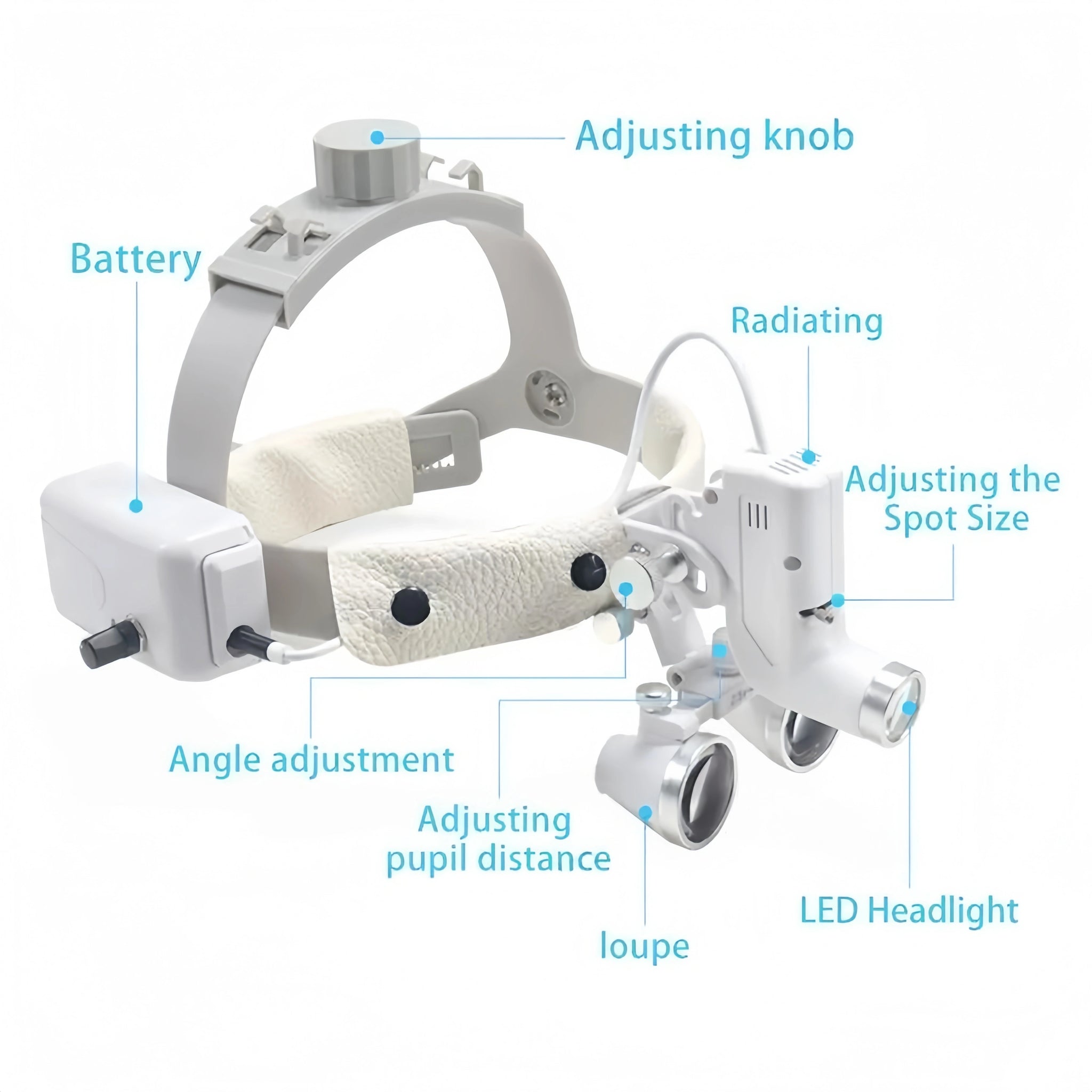 LED Dental LED Light Lamp Binocular Loupes Brightness Spot Adjustable Dental Lab 5W Headlamp for Surgical Headlight 2.5X 3.5X