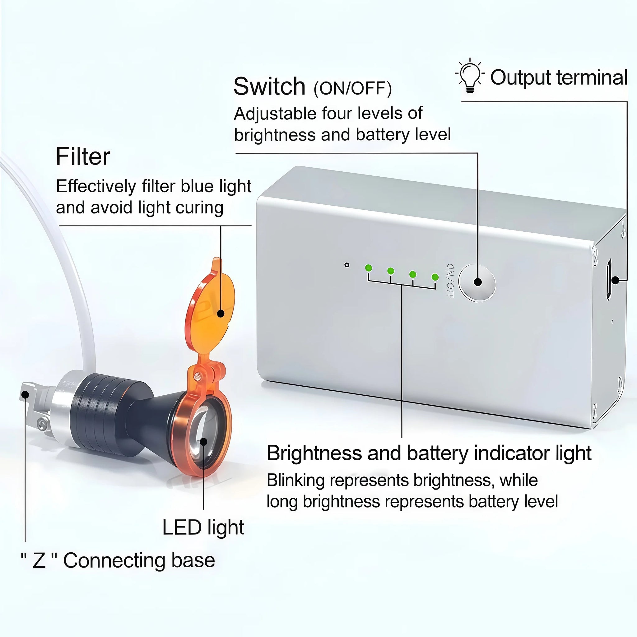 Dental Oral Examination Headlight 5W Adjustable LED Spotlight, Ergo Loupe Headlight, 3500mAh Large Capacity Clip on Battery